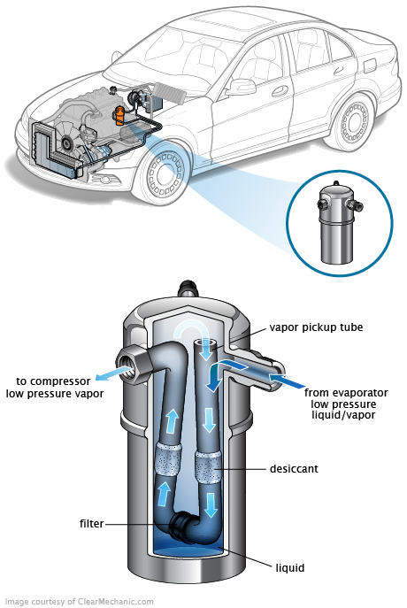 See P0B04 repair manual